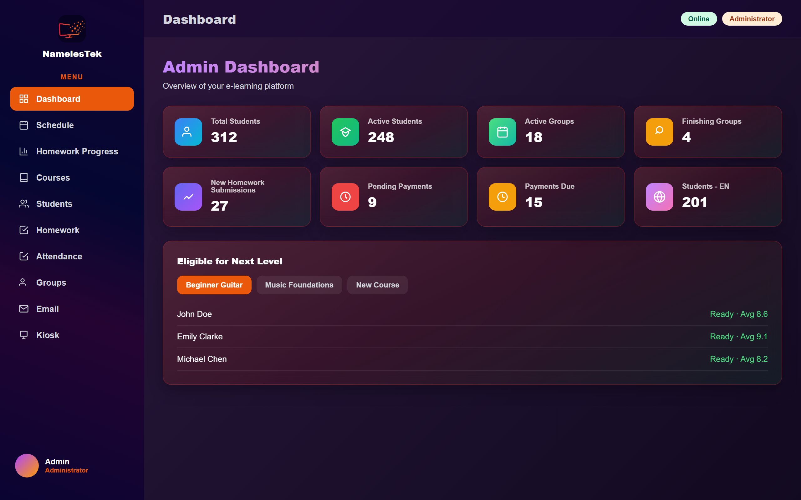 Admin dashboard