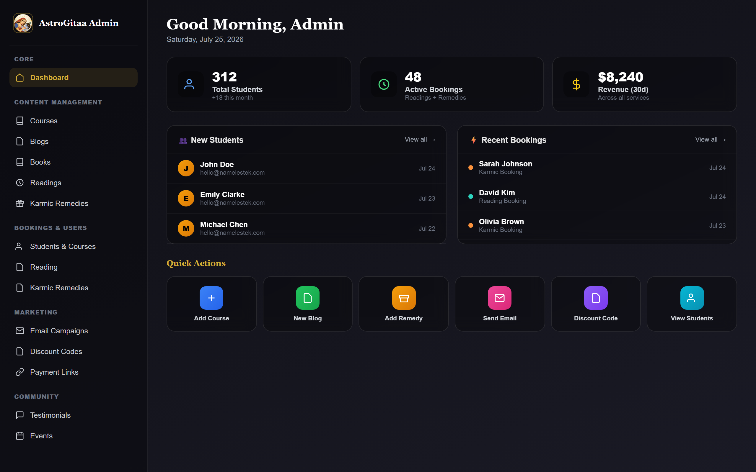 Admin dashboard